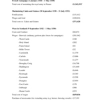 Cost_of_English_Military_Campaigns__1_.pdf